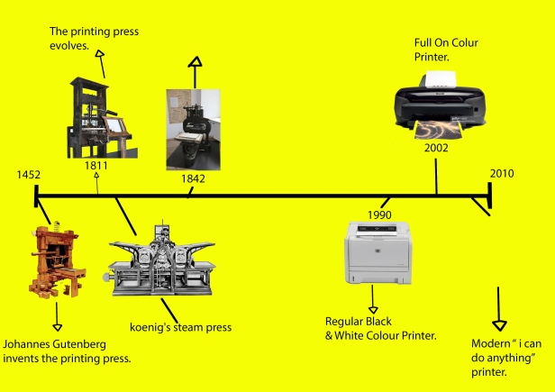 Printing Timeline.jpg